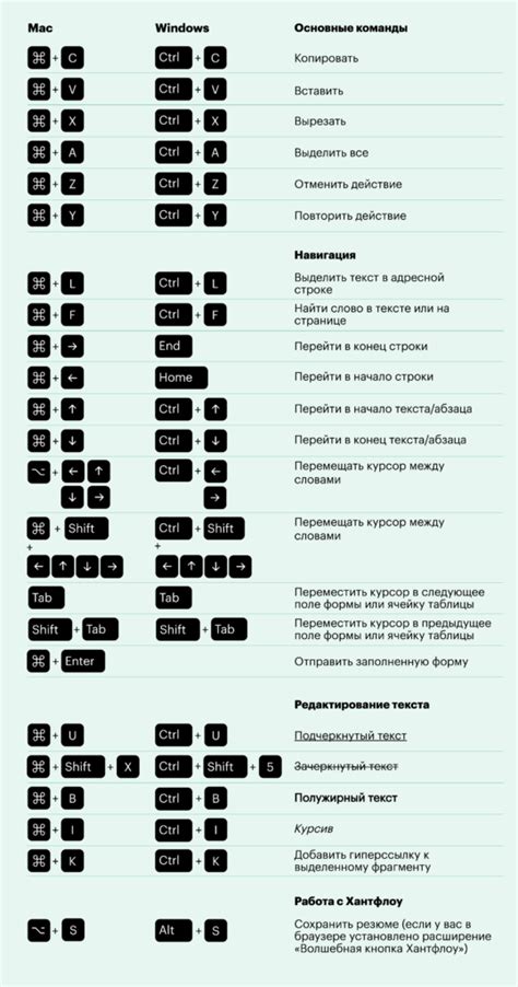 Сочетание клавиш для активации нумерической клавиатуры