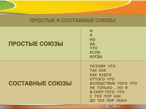 Союзы "то же", "то же самое" и "так же" в русском языке: особенности использования