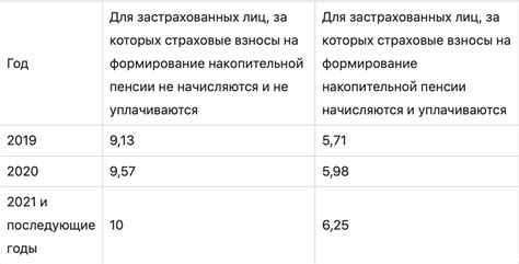 Специальные факторы, влияющие на величину пенсионных выплат