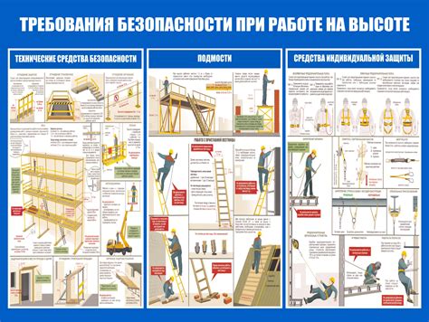 Специфика подготовки и обучения персонала для работ на значительной высоте