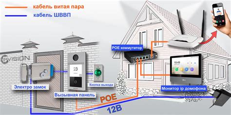 Список необходимого оборудования для эффективного подключения антенны в многоквартирном доме