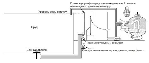 Список необходимых материалов и инструментов для успешной установки песочного фильтра