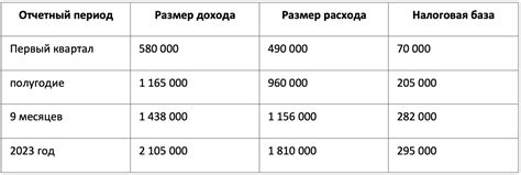 Список расходов, подлежащих налоговому вычету