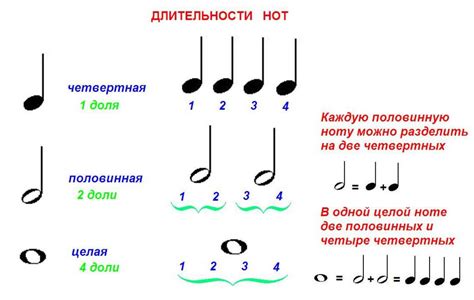 Способы обозначения измененных нот в музыкальной нотации 