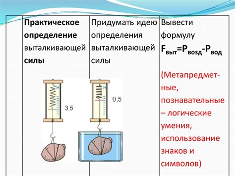 Способы определения силы магистральной воды