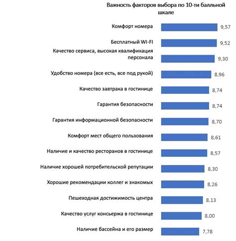 Способы персонализации дозировки грибного порошка в соответствии с индивидуальными предпочтениями