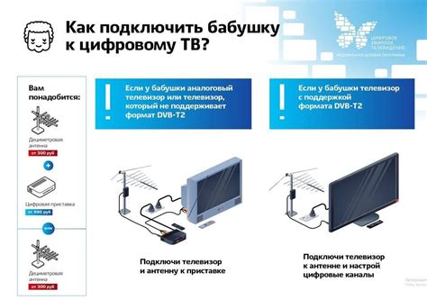 Способы проверить, поддерживает ли телевизор USB-подключение