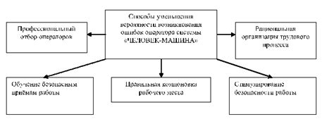 Способы снижения вероятности возникновения необычного наследственного равновесия у ребенка