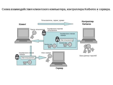 Способы соединения Joy-Con с персональным компьютером