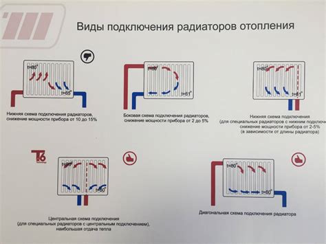 Способы установки и соединения радиаторов при использовании диагональной схемы подключения