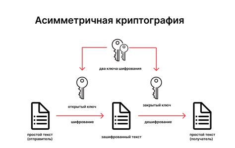 Способ 1: Применение стандартных данных для доступа