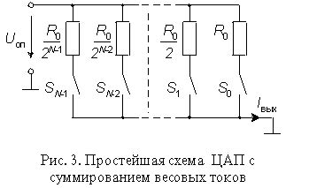 Сравнение ЦАП с весовыми резисторами с другими типами ЦАП: достоинства и недостатки