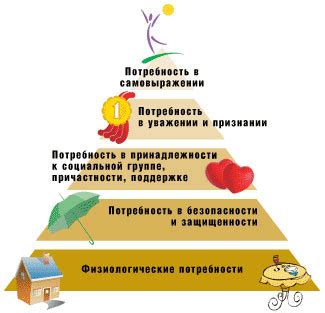 Сравнение личных потребностей и ожиданий сообщества: как сделать правильный выбор