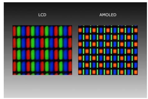 Сравнение основных характеристик экранов с технологией IPS и OLED