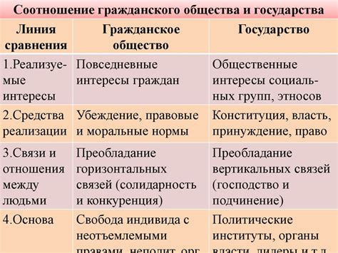 Сравнение особенностей унитарного государства и конфедерации