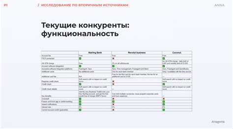 Сравнение функциональности сервисов для удобной навигации