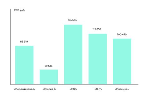 Сравнение экономической эффективности: стоимость керамики и фаянса