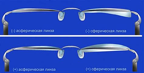 Сравнение H1 линз с другими моделями для получения отличного зрения