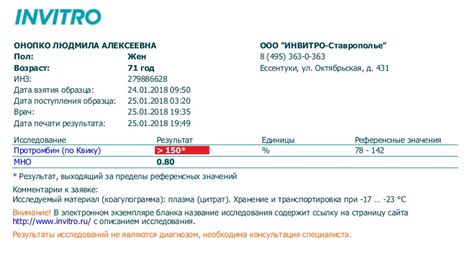 Сроки и стоимость оформления ИНН в медицинской лаборатории Инвитро