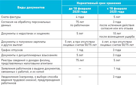 Срок хранения и уход за воздушными шариками