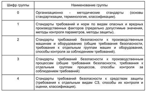 Стандарты безопасности в процессе улова пернатых