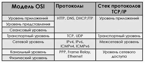 Стандарты и протоколы: фундамент эффективной передачи данных