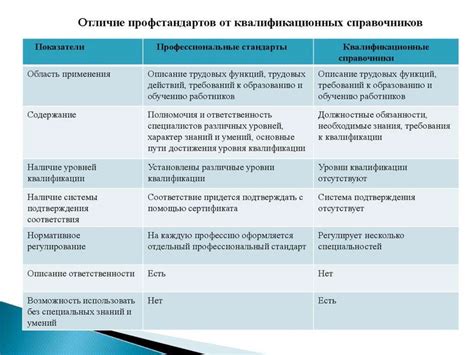 Становление онлайн-тренингов как эффективного инструмента личностного развития