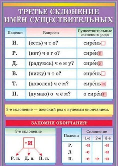 Степень изменчивости окончаний в зависимости от рода и числа