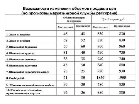 Стоимость и порции: возможности сравнения цен и объемов блюд в заведениях