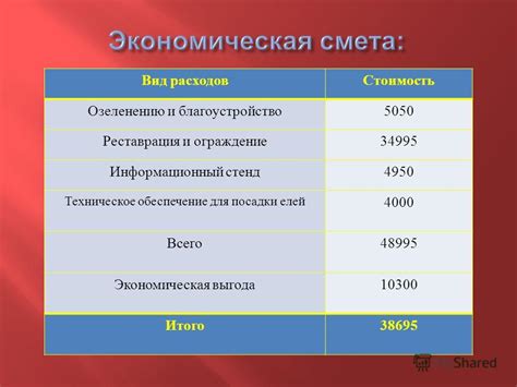 Стоимость и экономическая выгода