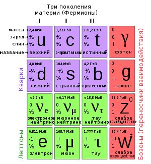 Странные и глюонные кварки: строение фундаментальных частиц