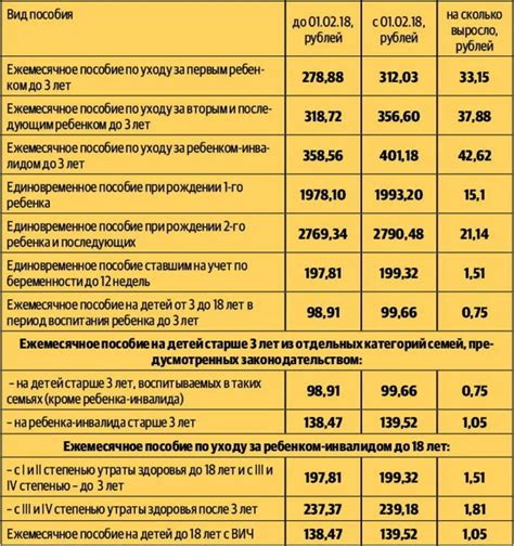 Стратегии для получения максимальных пособий на детей: руководство и скрытые приемы