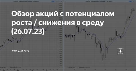 Стратегии долгосрочных инвестиций: выбор акций с потенциалом роста