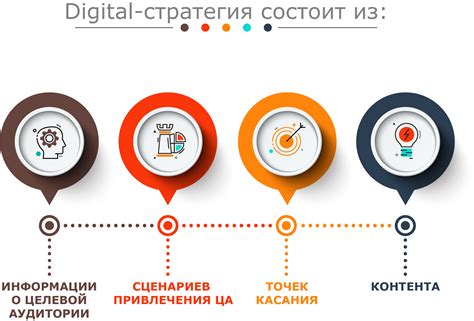 Стратегии продвижения страницы с информацией в ответах на различные запросы