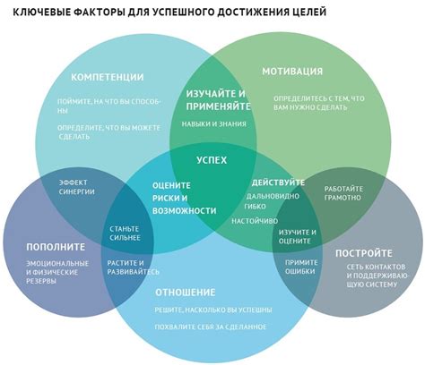 Стратегии развития навыков для достижения целей