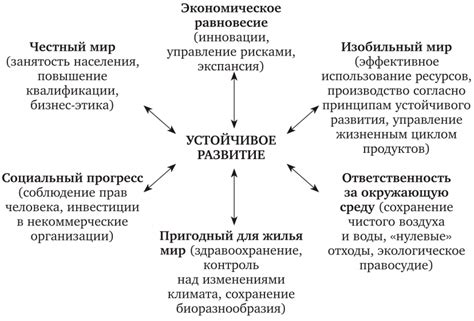 Стратегический подход к использованию условий 3 возможных исходов