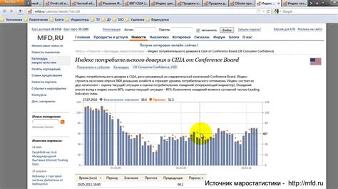 Стратегическое использование фундаментального анализа в торговле арканами