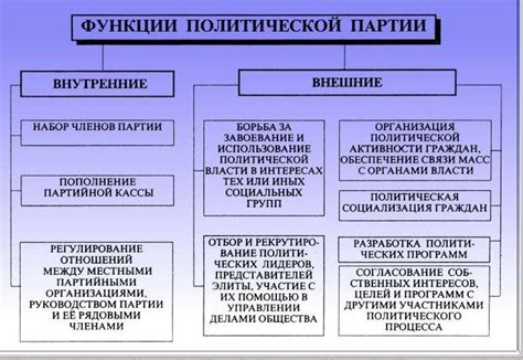 Стремления и политические цели