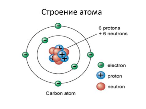 Строение атома: электроны, протоны и нейтроны