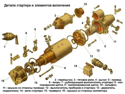 Структура и компоненты турбонагнетателя: этапы разборки и сборки