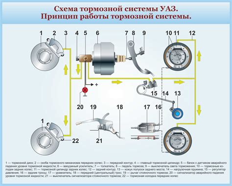 Структура и механизм действия узла тормозной системы автомобиля