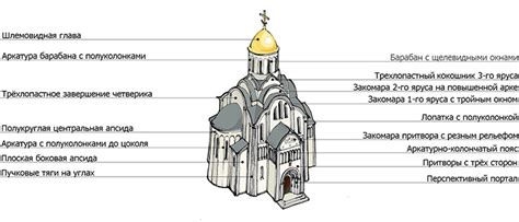 Структура и основные элементы богослужения в православной церкви