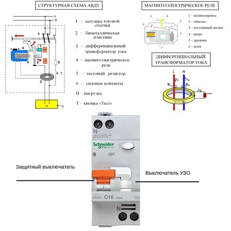 Структура и принцип работы автомата дифференциального тока