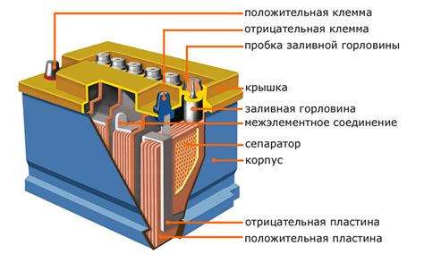 Структура и принцип работы гелевого аккумулятора: главные компоненты и механизм функционирования