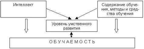 Структура и расположение