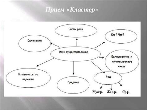 Структура и синтаксис СДНФ: ключевые аспекты понимания