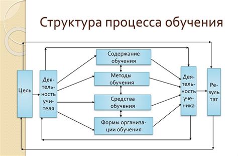 Структура и содержание обучения ритмике и порядку в подразделении