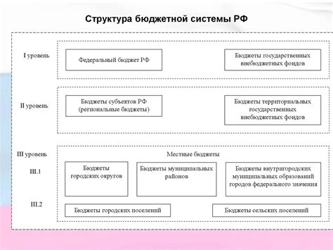 Структура системы и принципы ее функционирования