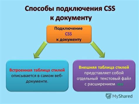 Структура файла CSS: определение порядка и организации стилей