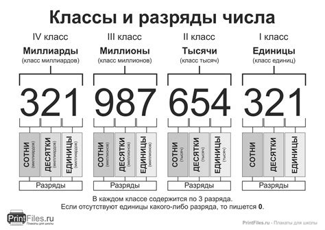 Структура чисел и их разбиение на разряды